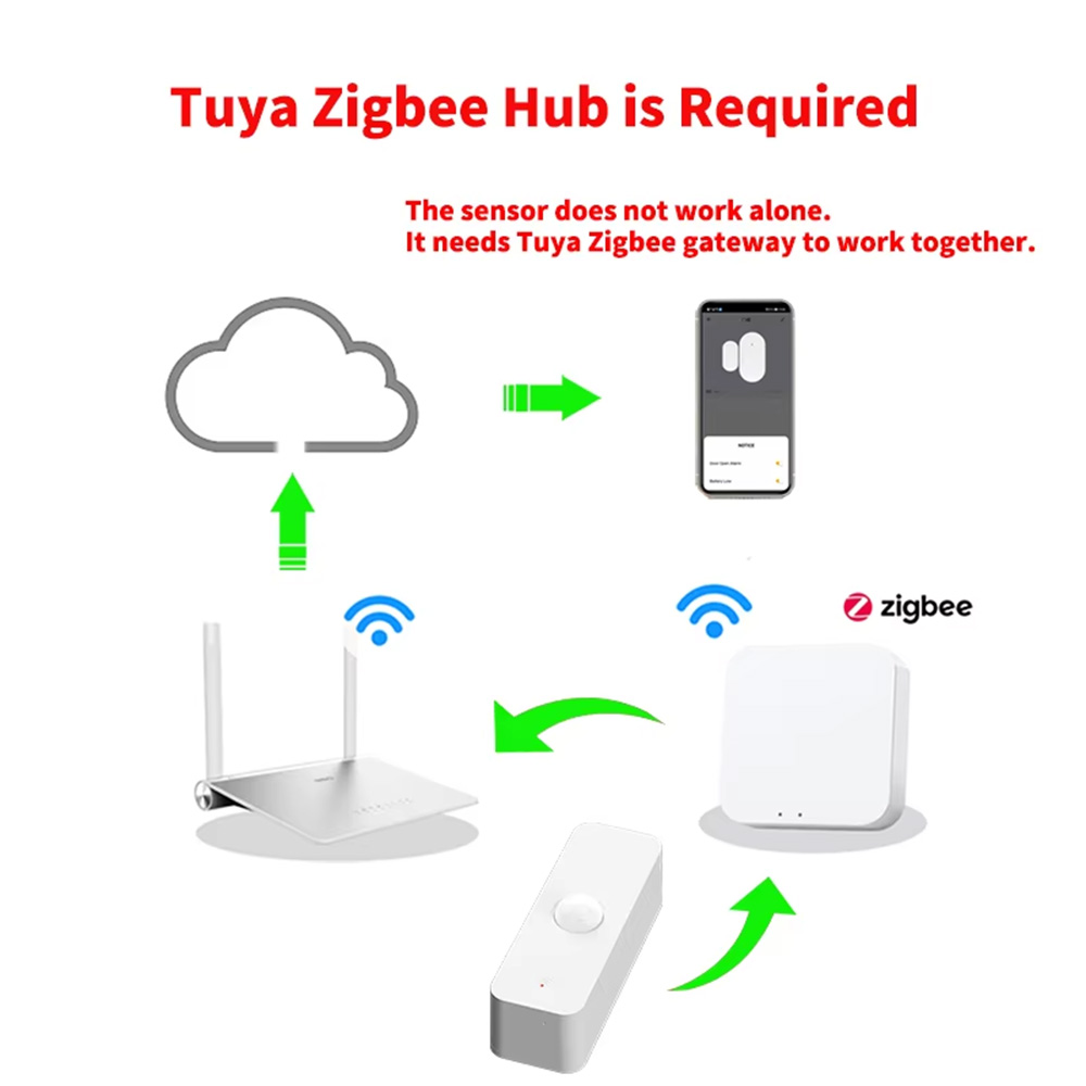 Smart PIR Motion Sensor WiFi Z - Home Automation Ideas review and price