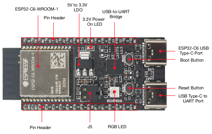 ESP32 C6 DevKitC 1 N8 IoT Boar - Iot Diy Home Automation review and price