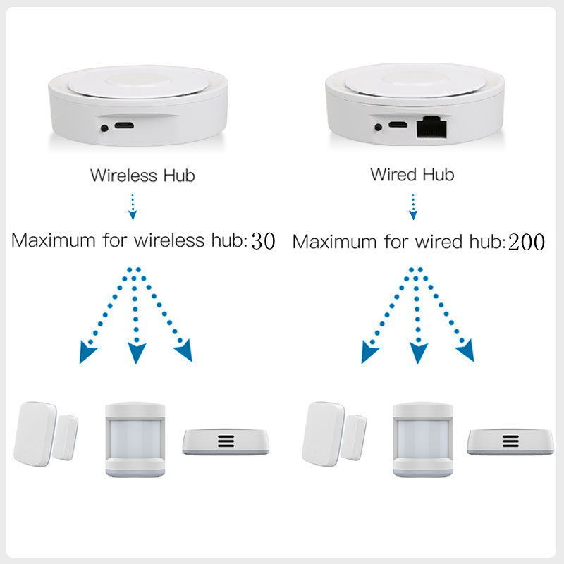 Tuya ZigBee Smart Gateway Home - Home Automation Ideas review and price