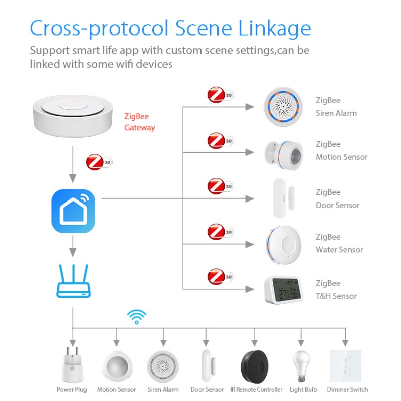 Tuya ZigBee Smart Gateway Home - Home Automation Ideas review and price